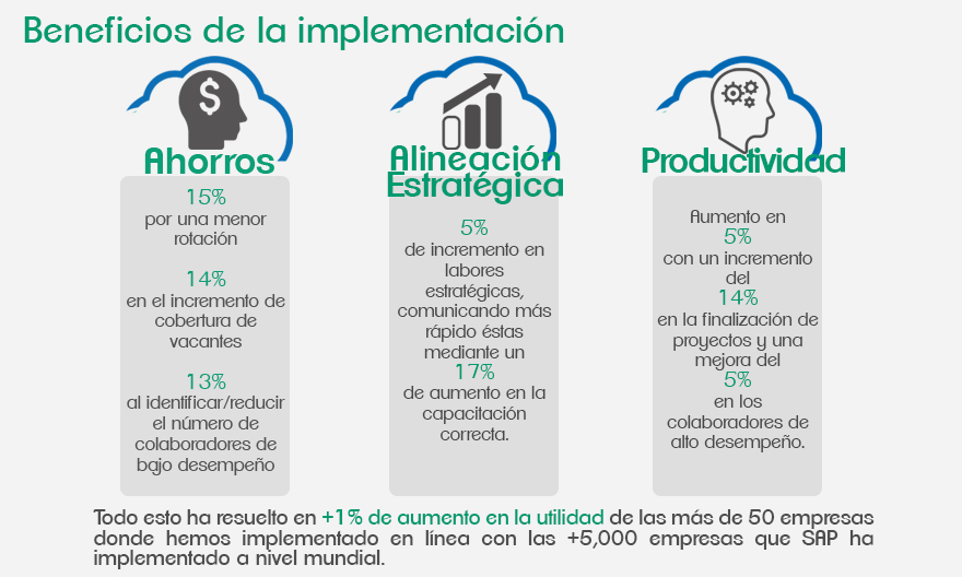 ben_implementacion